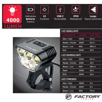 Fanale bici anteriore a led hight power 5